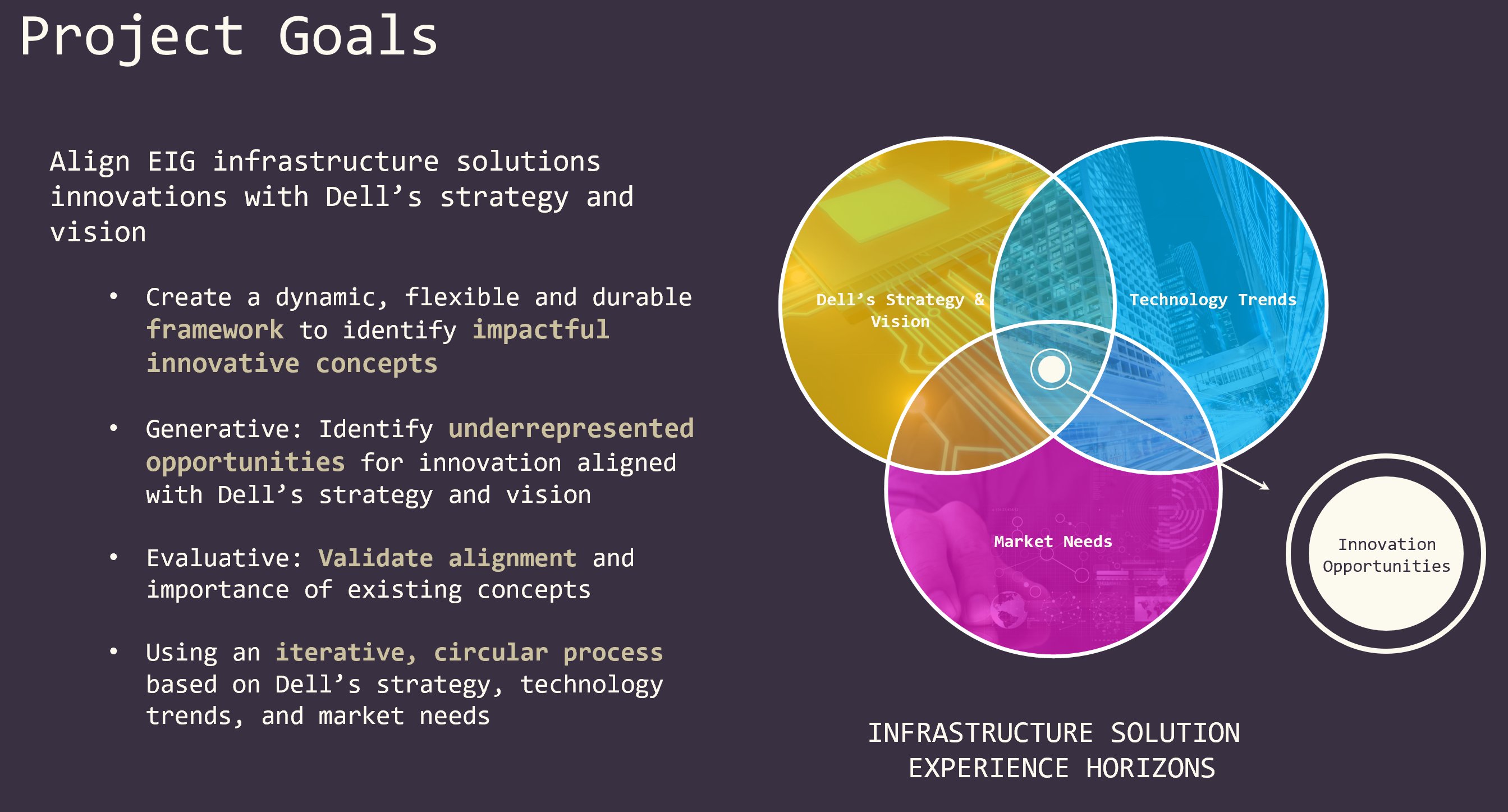 Project Goals slide showing three overlapping circles (Dell Strategy and Vision, Technology Trends, Market Needs) converging on Innovation Opportunities, with framework goals listed to the left