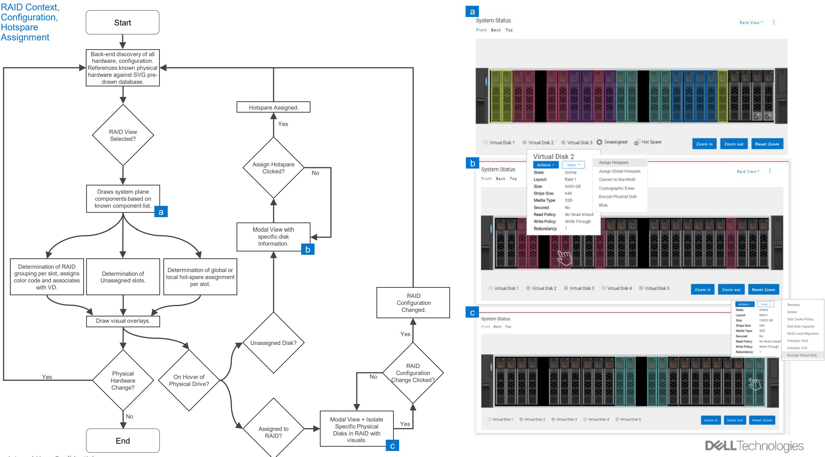 Solution and novelty slide showing dynamically generated overlays of Physical Disk, RAID, Hotspare, and Bay state on top of a virtual replica of the system