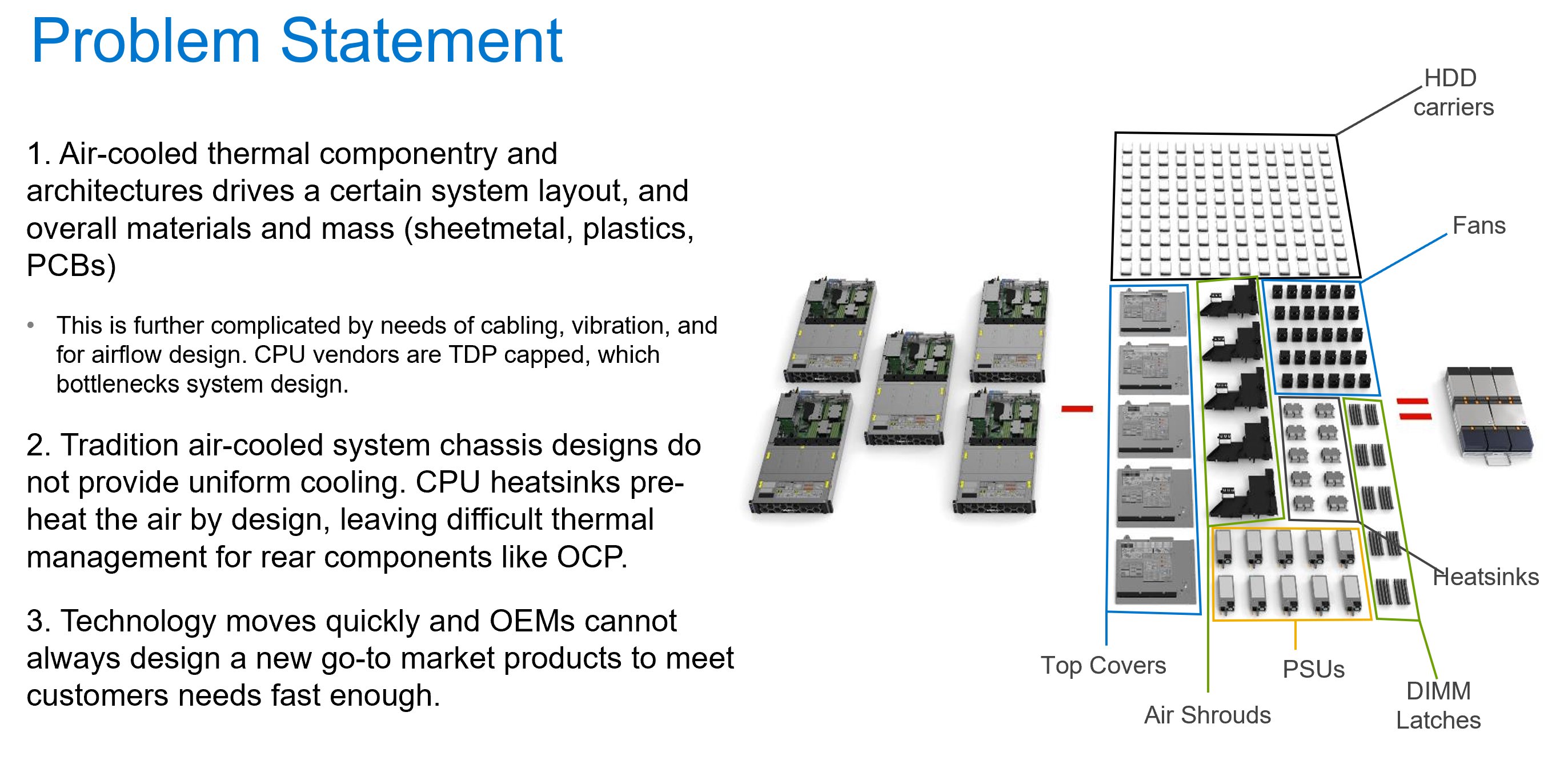 Problem statement slide showing exploded view of traditional air-cooled chassis components - HDD carriers, fans, heatsinks, PSUs, DIMM latches, top covers, air shrouds