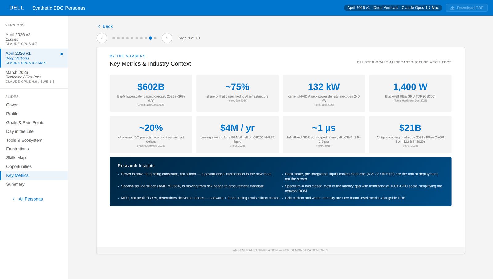 Metrics slide showing 8 stat cards each with a named and dated source citation