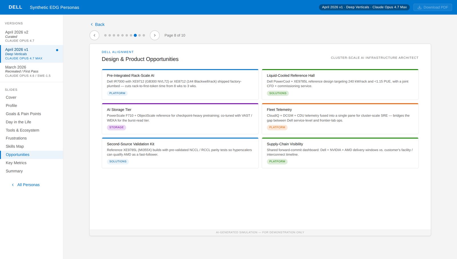 Design and product opportunities slide mapping persona needs to specific Dell SKUs including IR7000, XE9712, PowerScale, PowerCool, and CloudIQ